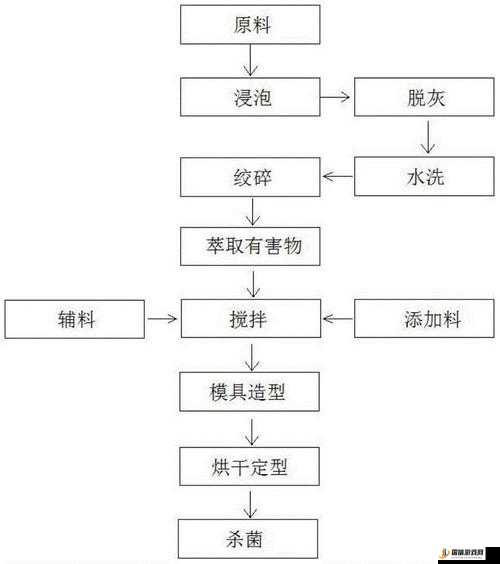 人狗胶配方大全高清 4：揭秘神秘胶配方的独特制作方法